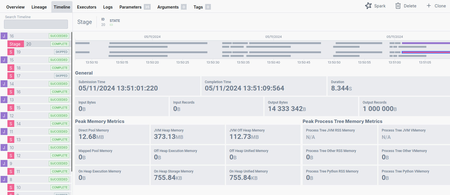 Ilum Job Timeline
