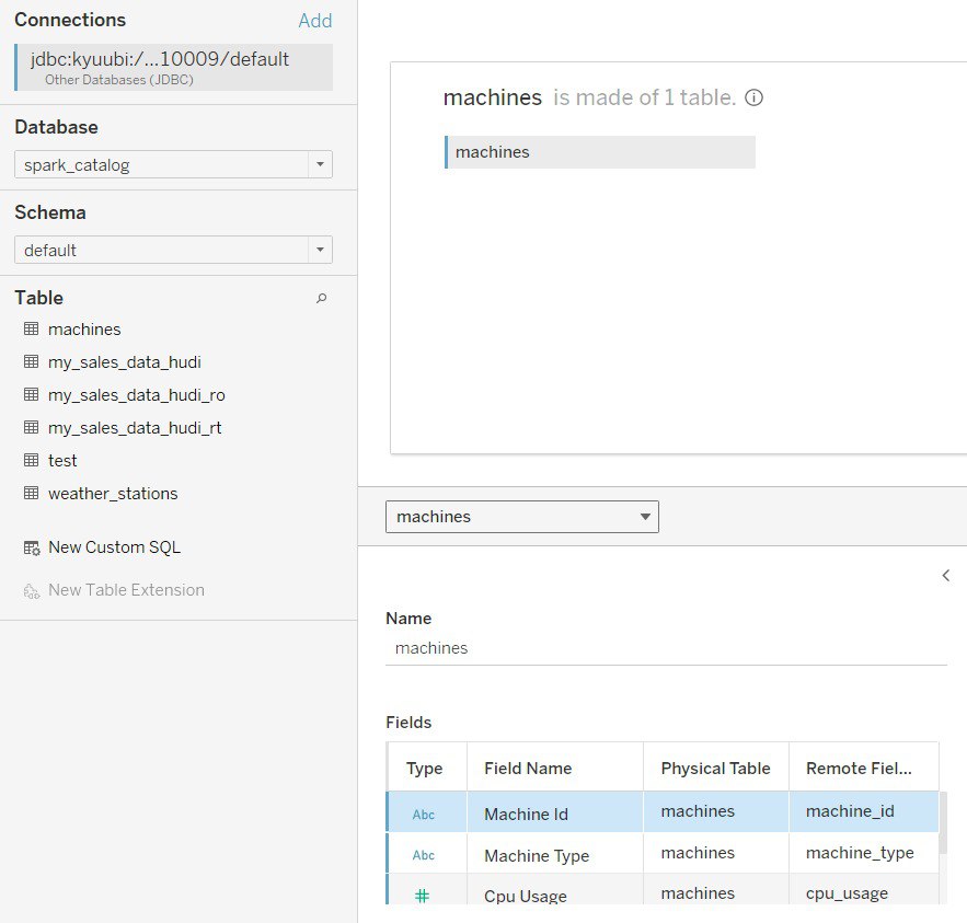 Tableau Data Source