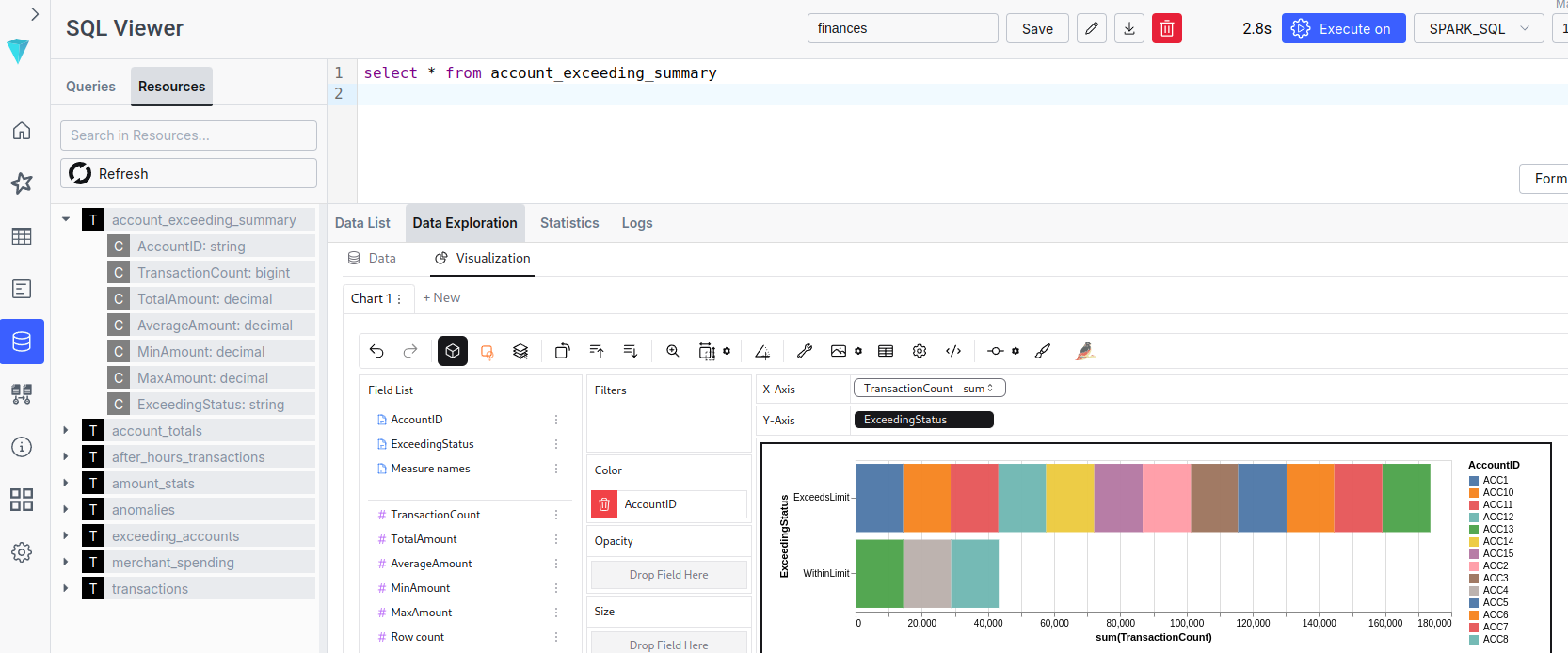 ilum sql results
