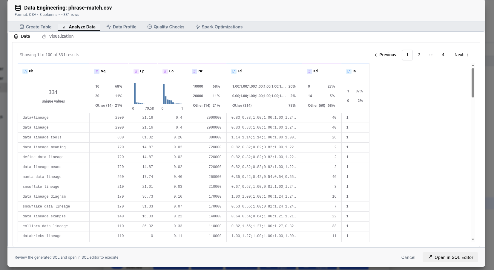 Interactive tabular view with pagination Data Grid View